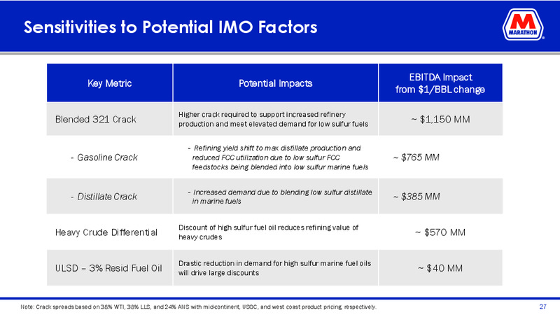 Mizuho Energy Summit – Marathon Petroleum Corporation – slide 25