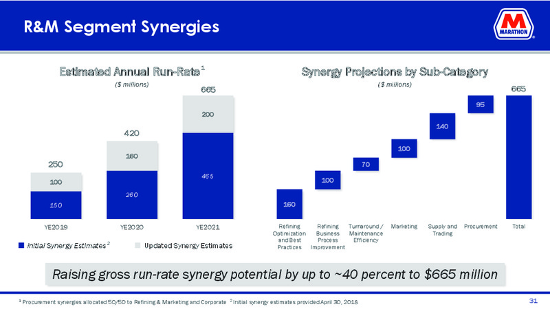 Mizuho Energy Summit – Marathon Petroleum Corporation – slide 29