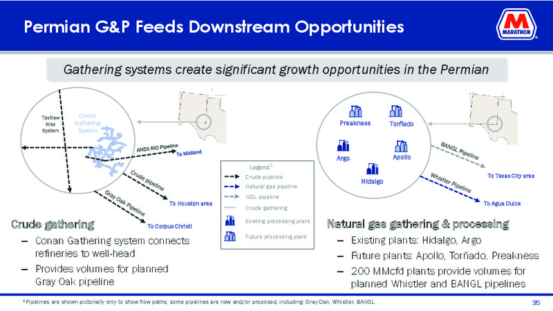 Mizuho Energy Summit – Marathon Petroleum Corporation – slide 33
