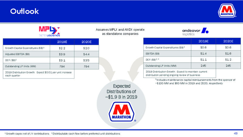 Mizuho Energy Summit – Marathon Petroleum Corporation – slide 41