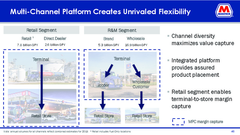 Mizuho Energy Summit – Marathon Petroleum Corporation – slide 44