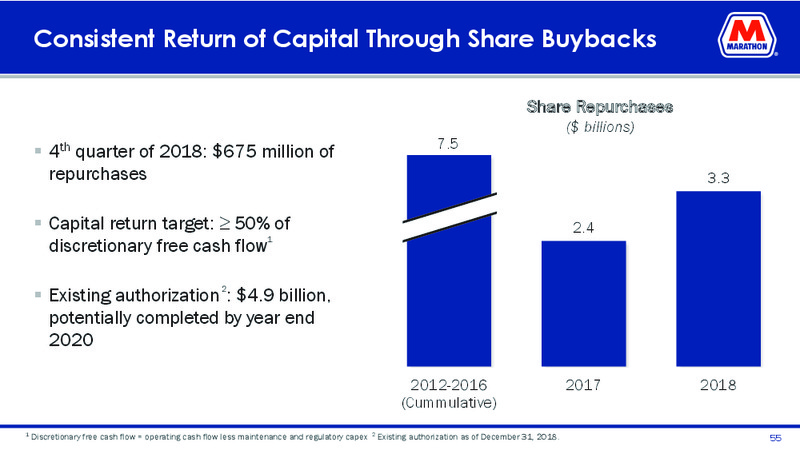 Mizuho Energy Summit – Marathon Petroleum Corporation – slide 53