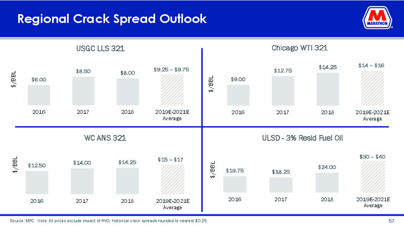 Mizuho Energy Summit – Marathon Petroleum Corporation – slide 55
