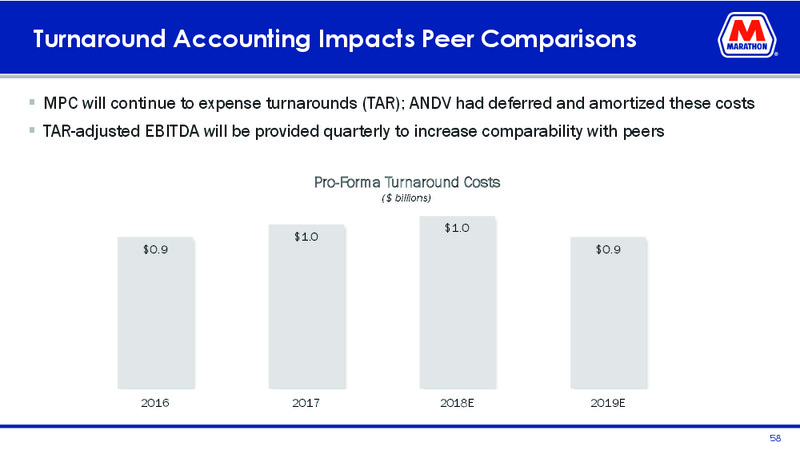 Mizuho Energy Summit – Marathon Petroleum Corporation – slide 56