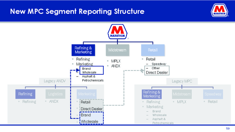 Mizuho Energy Summit – Marathon Petroleum Corporation – slide 57