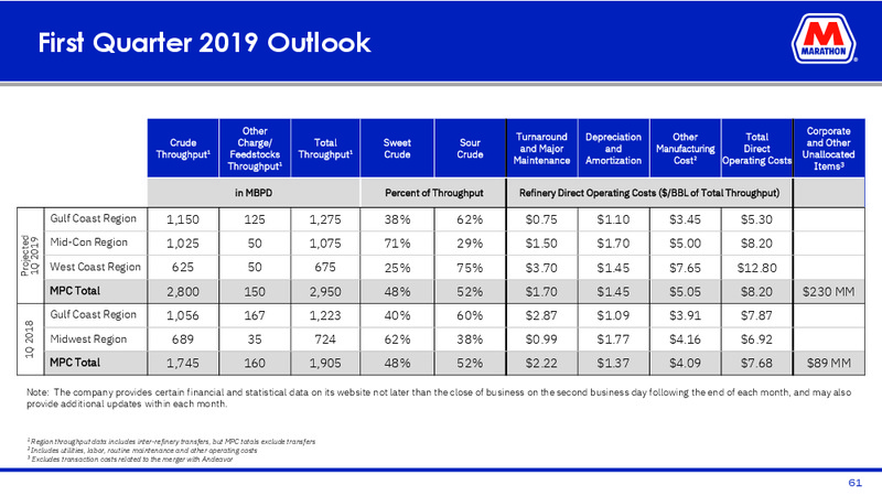 Mizuho Energy Summit – Marathon Petroleum Corporation – slide 59