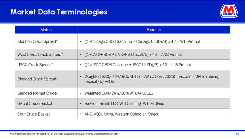 Mizuho Energy Summit – Marathon Petroleum Corporation – slide 60