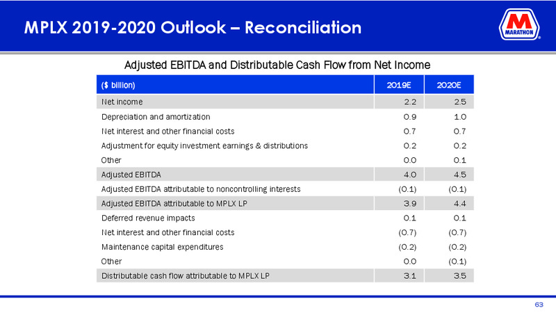 Mizuho Energy Summit – Marathon Petroleum Corporation – slide 61