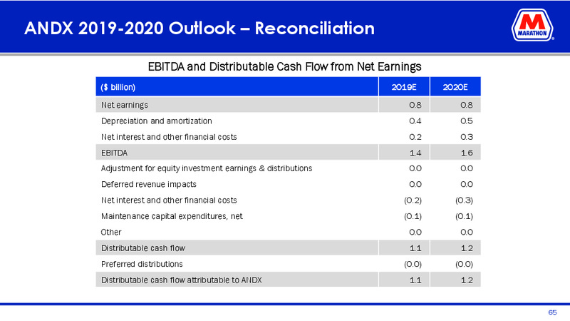 Mizuho Energy Summit – Marathon Petroleum Corporation – slide 63