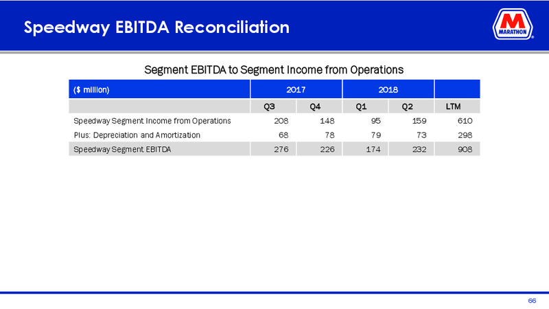 Mizuho Energy Summit – Marathon Petroleum Corporation – slide 64