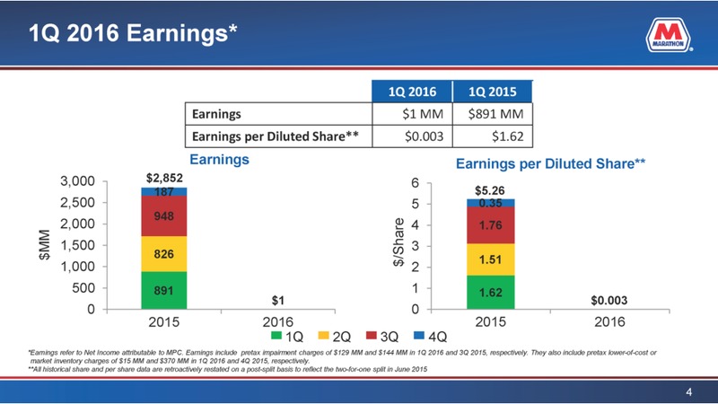 Q1 2016 Earnings Conference Call – Marathon Petroleum Corporation – slide 3