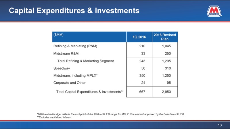 Q1 2016 Earnings Conference Call – Marathon Petroleum Corporation – slide 12