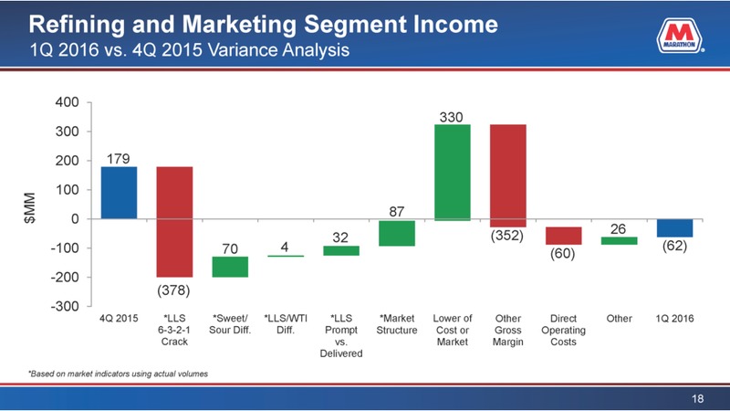 Q1 2016 Earnings Conference Call – Marathon Petroleum Corporation – slide 17