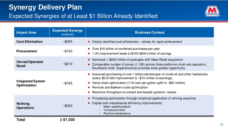 Marathon Petroleum and Andeavor Strategic Combination – Marathon Petroleum Corporation – slide 8