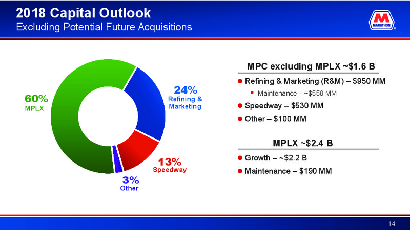 Q1 2018 Earnings Presentation – Marathon Petroleum Corporation – slide 12