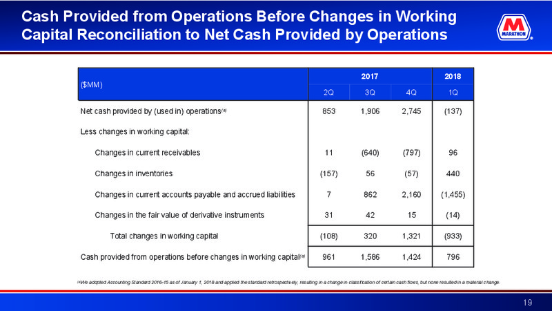 Q1 2018 Earnings Presentation – Marathon Petroleum Corporation – slide 17