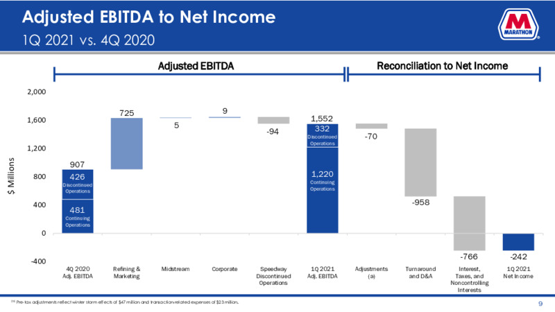 First Quarter 2021 Earnings Presentation – Marathon Petroleum Corporation – slide 8