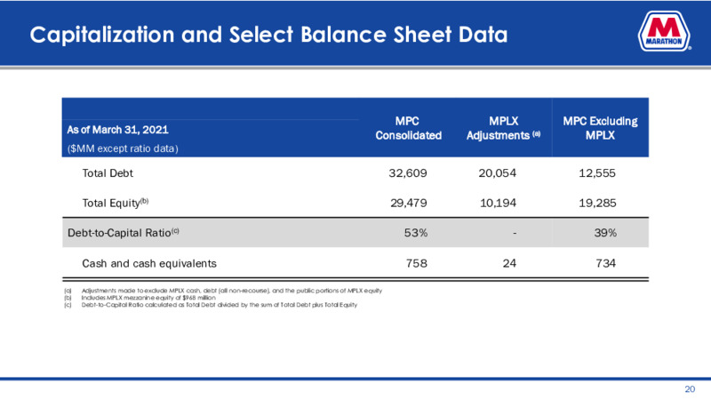 First Quarter 2021 Earnings Presentation – Marathon Petroleum Corporation – slide 19