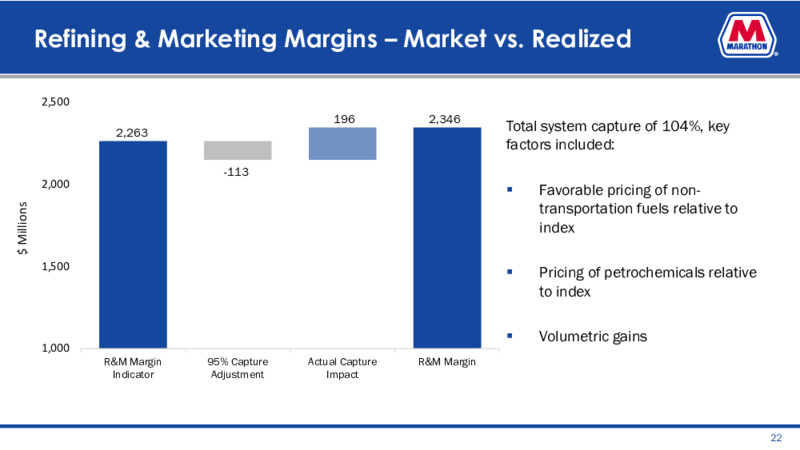 First Quarter 2021 Earnings Presentation – Marathon Petroleum Corporation – slide 21
