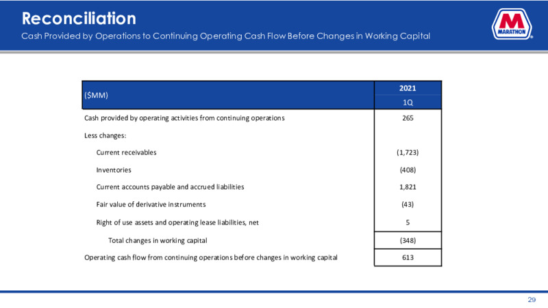 First Quarter 2021 Earnings Presentation – Marathon Petroleum Corporation – slide 28