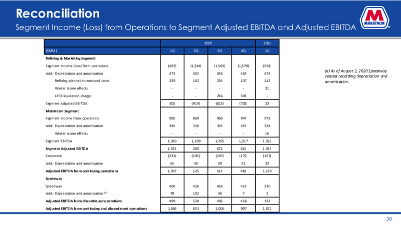 First Quarter 2021 Earnings Presentation – Marathon Petroleum Corporation – slide 29