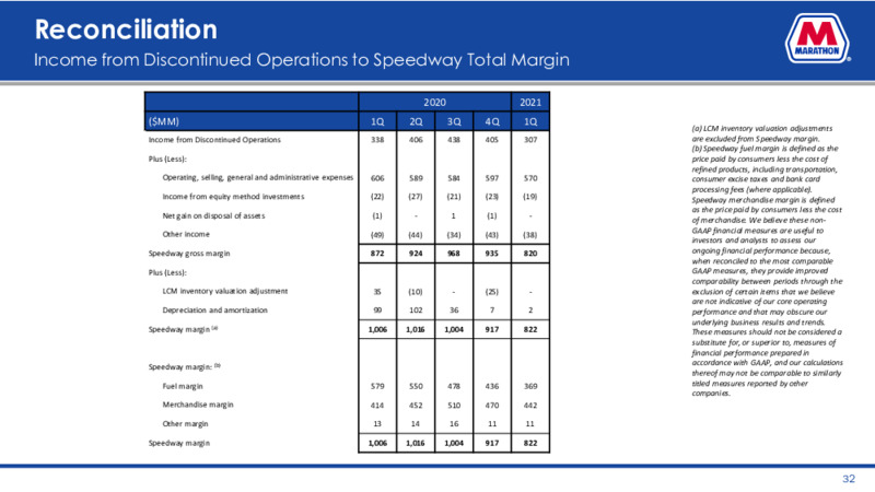 First Quarter 2021 Earnings Presentation – Marathon Petroleum Corporation – slide 31