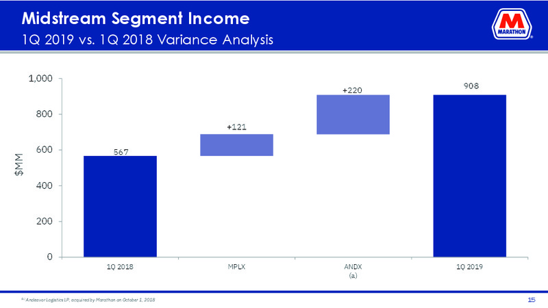 1Q 2019 Earnings Presentation – Marathon Petroleum Corporation – slide 14