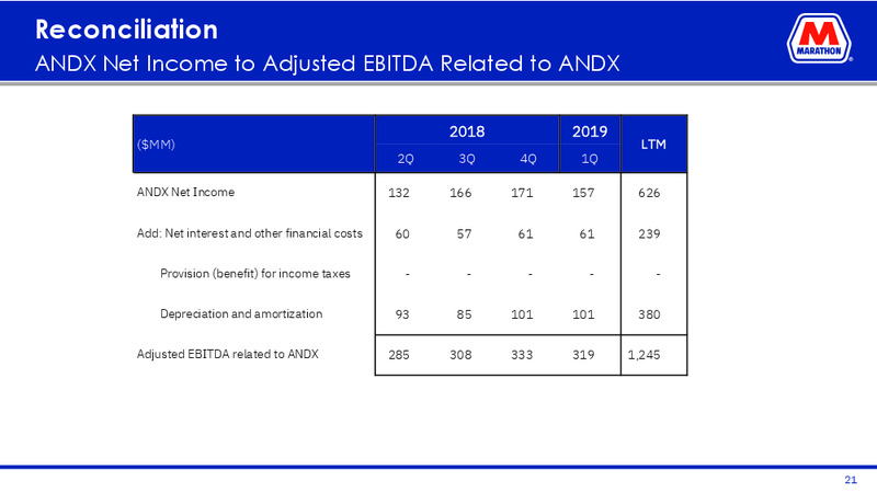 1Q 2019 Earnings Presentation – Marathon Petroleum Corporation – slide 20