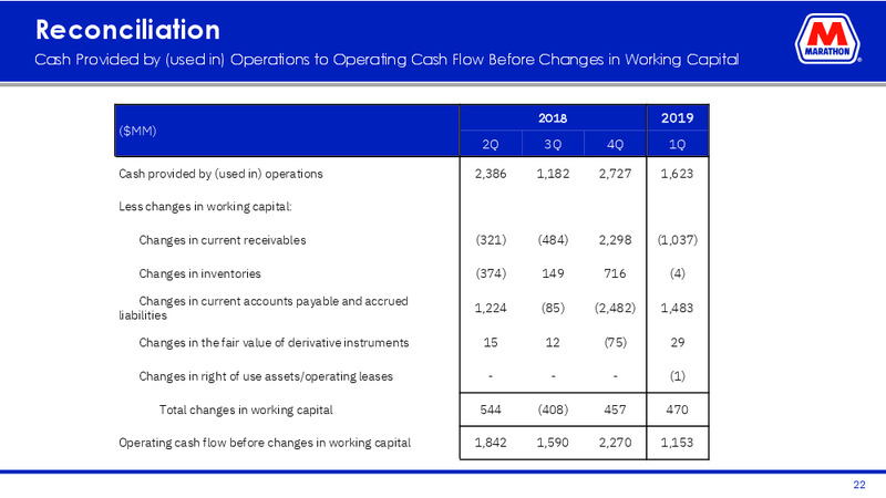 1Q 2019 Earnings Presentation – Marathon Petroleum Corporation – slide 21