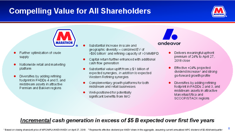 May 2018 Corporate Presentation – Marathon Petroleum Corporation – slide 6