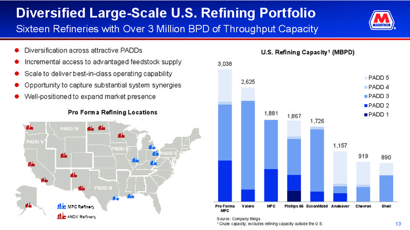 May 2018 Corporate Presentation – Marathon Petroleum Corporation – slide 11
