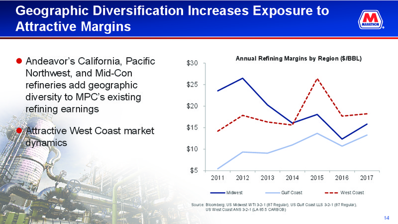 May 2018 Corporate Presentation – Marathon Petroleum Corporation – slide 12