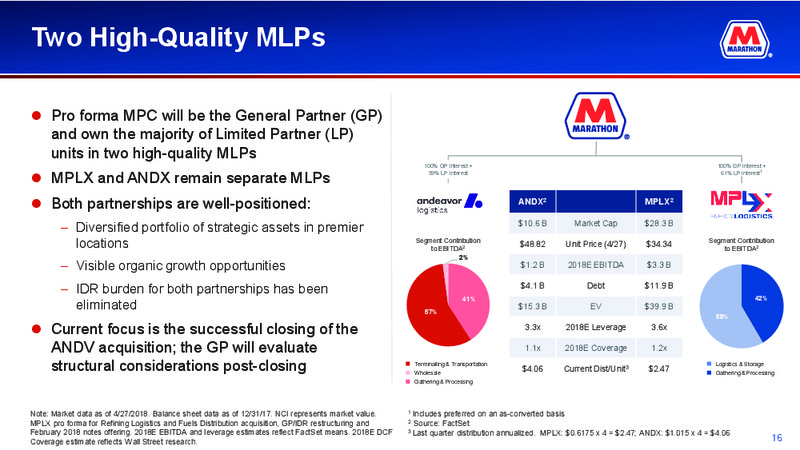 May 2018 Corporate Presentation – Marathon Petroleum Corporation – slide 14
