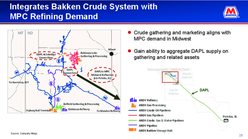 May 2018 Corporate Presentation – Marathon Petroleum Corporation – slide 21