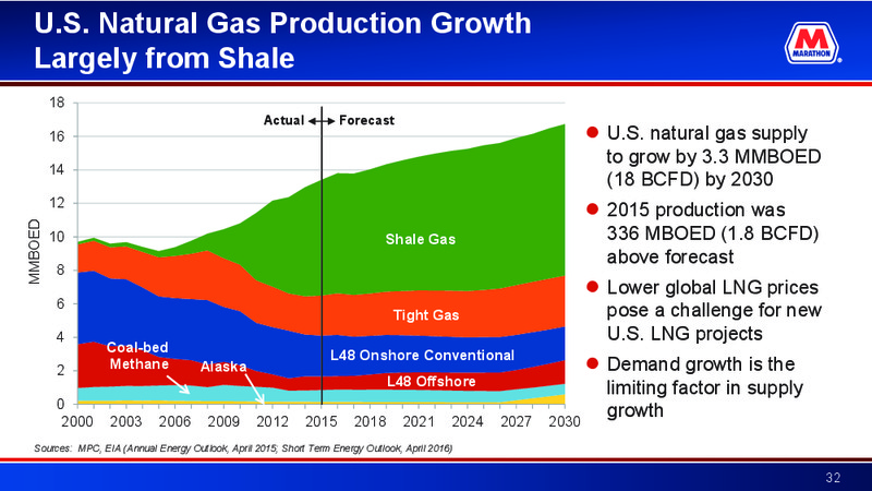 May 2016 Investor Presentation – Marathon Petroleum Corporation – slide 31