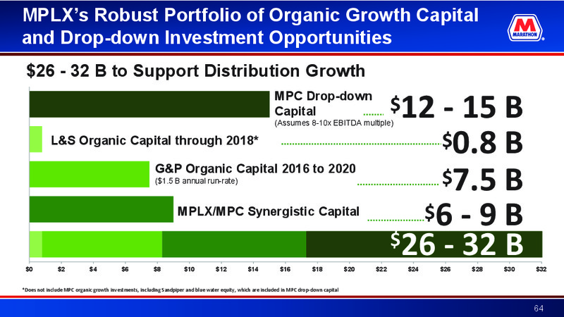May 2016 Investor Presentation – Marathon Petroleum Corporation – slide 63