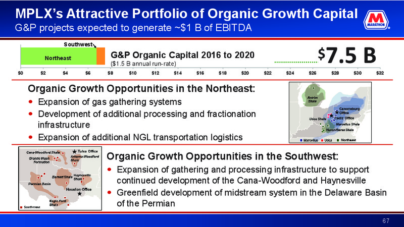 May 2016 Investor Presentation – Marathon Petroleum Corporation – slide 66
