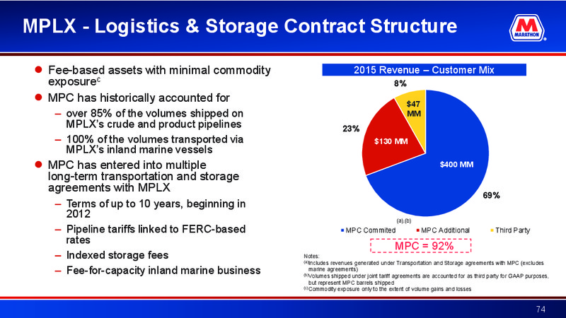 May 2016 Investor Presentation – Marathon Petroleum Corporation – slide 73