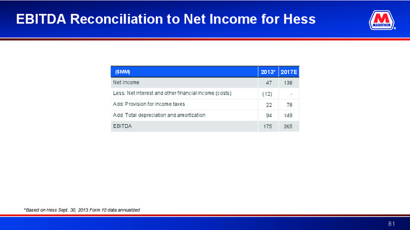 May 2016 Investor Presentation – Marathon Petroleum Corporation – slide 80