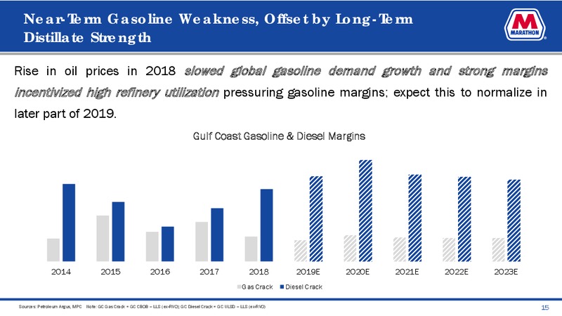 June 2019 Investor Presentation – Marathon Petroleum Corporation – slide 13