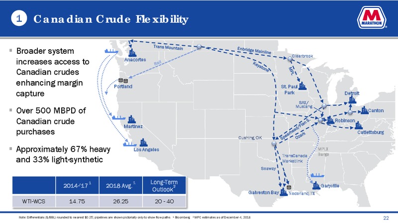 June 2019 Investor Presentation – Marathon Petroleum Corporation – slide 20