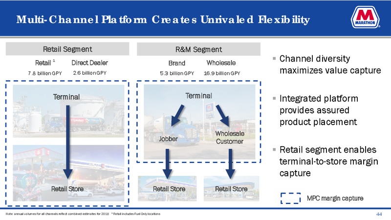 June 2019 Investor Presentation – Marathon Petroleum Corporation – slide 42