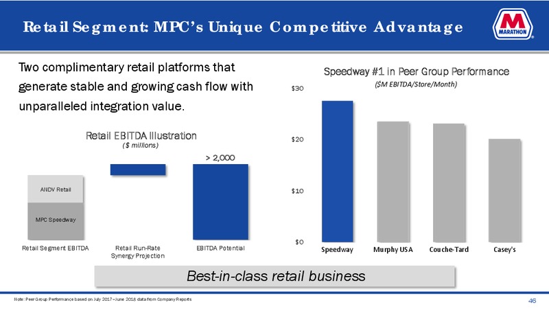 June 2019 Investor Presentation – Marathon Petroleum Corporation – slide 44