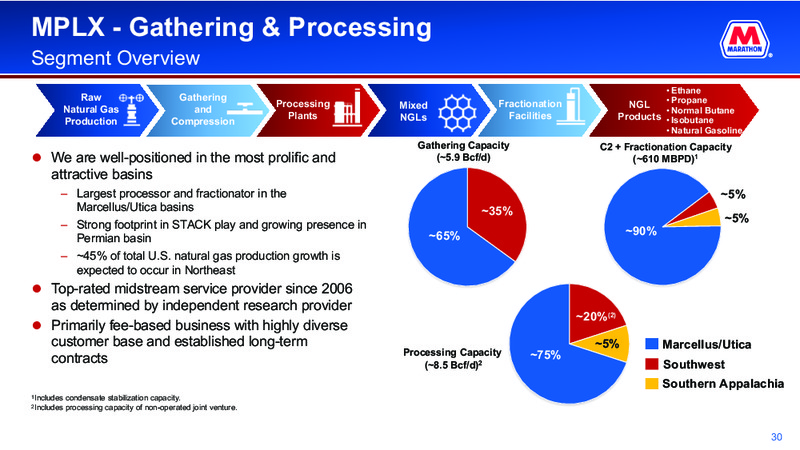 June 2018 Corporate – Marathon Petroleum Corporation – slide 28