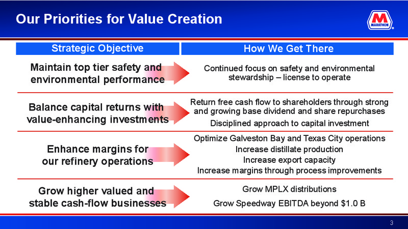 June 2016 Investor Presentation – Marathon Petroleum Corporation – slide 2