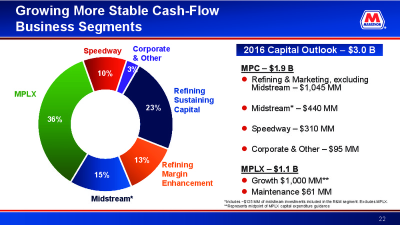 June 2016 Investor Presentation – Marathon Petroleum Corporation – slide 21