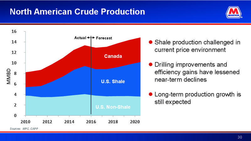 June 2016 Investor Presentation – Marathon Petroleum Corporation – slide 29