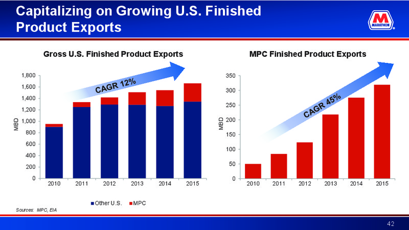 June 2016 Investor Presentation – Marathon Petroleum Corporation – slide 41