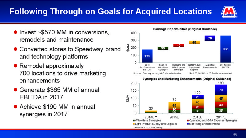June 2016 Investor Presentation – Marathon Petroleum Corporation – slide 45