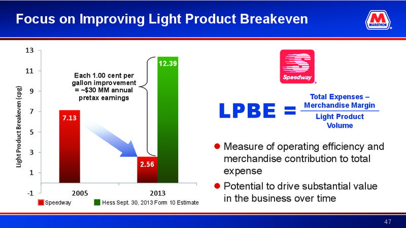 June 2016 Investor Presentation – Marathon Petroleum Corporation – slide 46